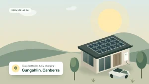 Illustration of a home with rooftop solar panels, a wall battery and an electric car, for Gungahlin