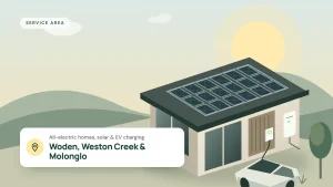 Illustration of a home with rooftop solar panels, a wall battery and an electric car charging, for Woden, Weston Creek and Molonglo